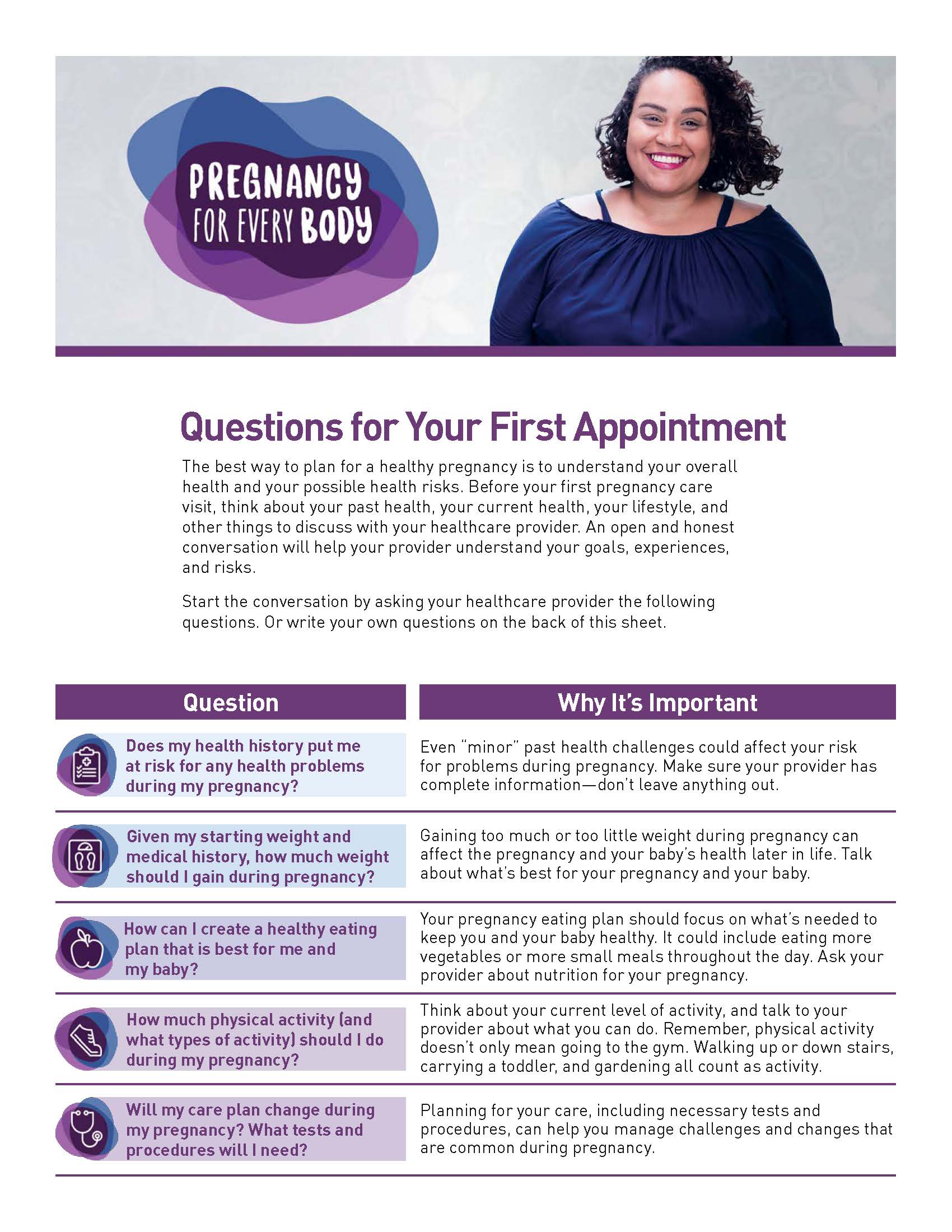 Front of the Pregnancy for Every Body Patient Questions Handout