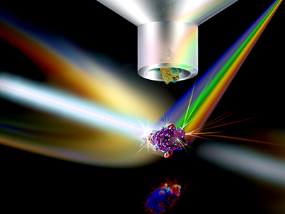 Illustration of flow cytometry, where multicolor light beams are passing through a microscopic object.