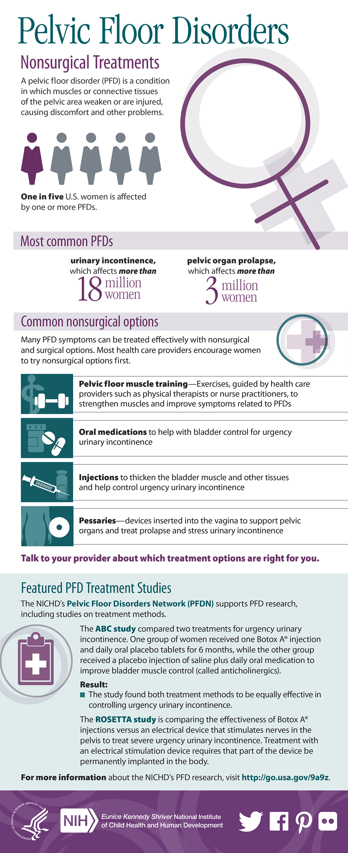 Infographic Pelvic Floor Disorders Nonsurgical Treatments